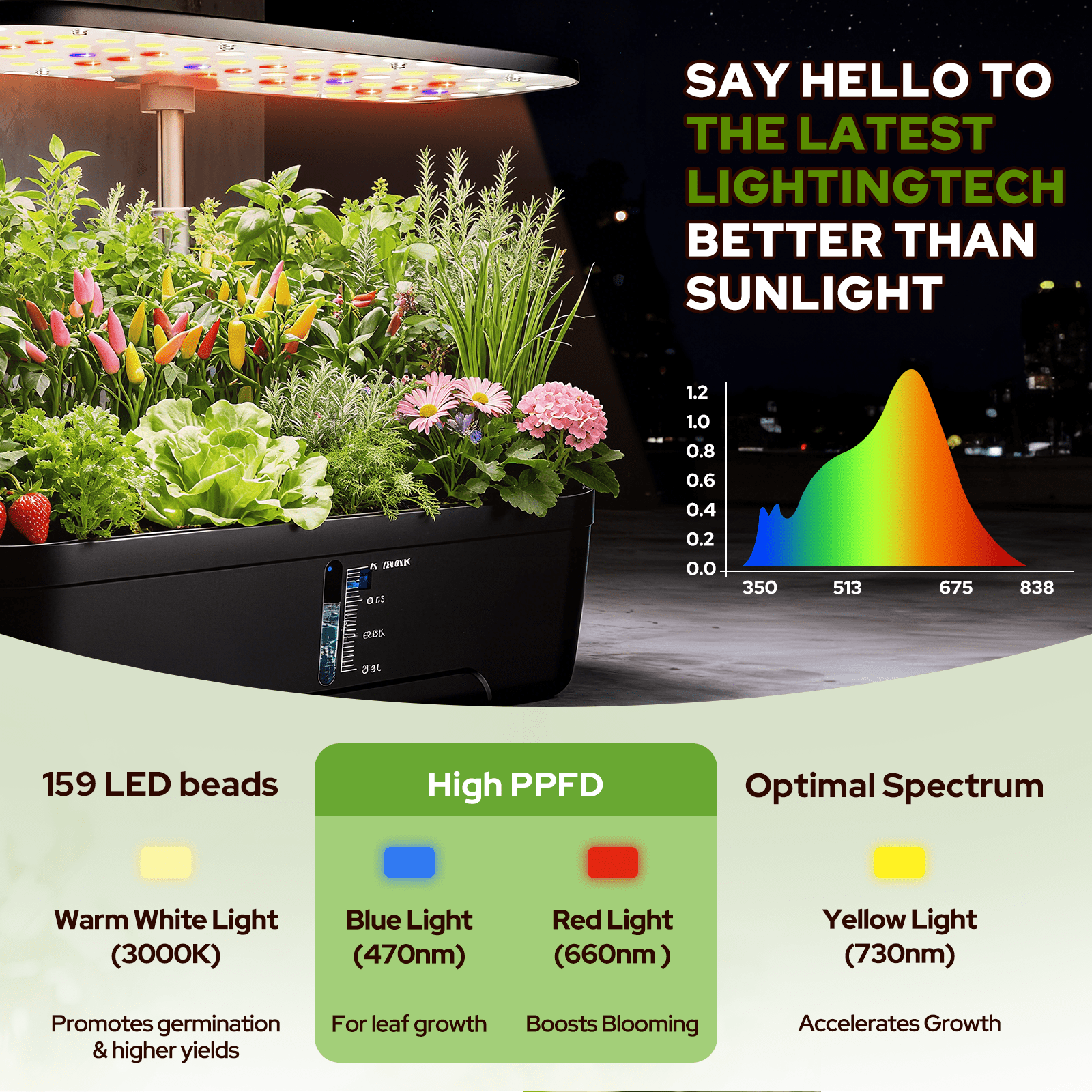 52 Pods Hydroponics Growing System Kit Indoor Herb Garden with Grow Li