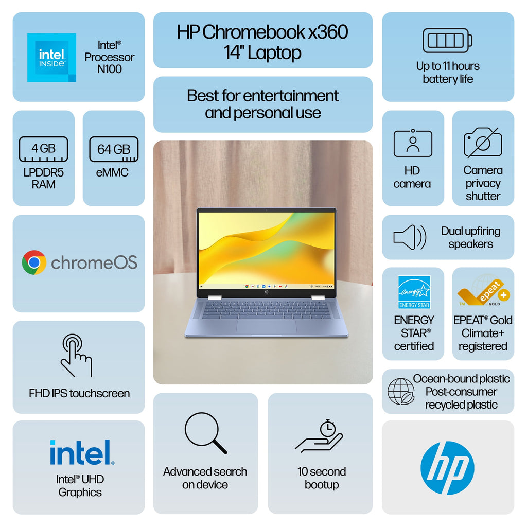 HP Chromebook x360 14 inch FHD IPS Touch 2-in-1 Laptop Intel Processor
