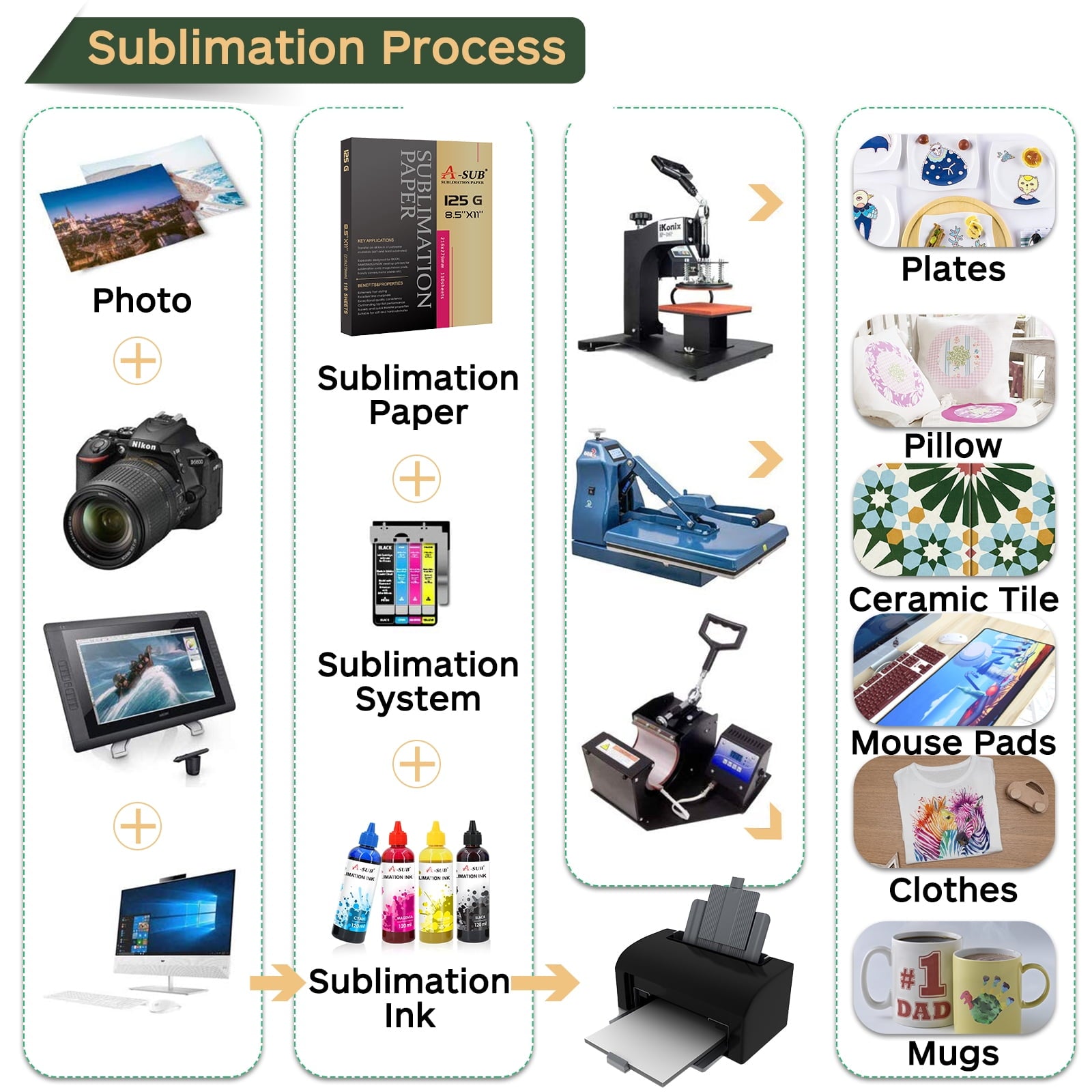 A-SUB Sublimation Paper 8.5x11 Inch 110 Sheets for Any Inkjet Printer