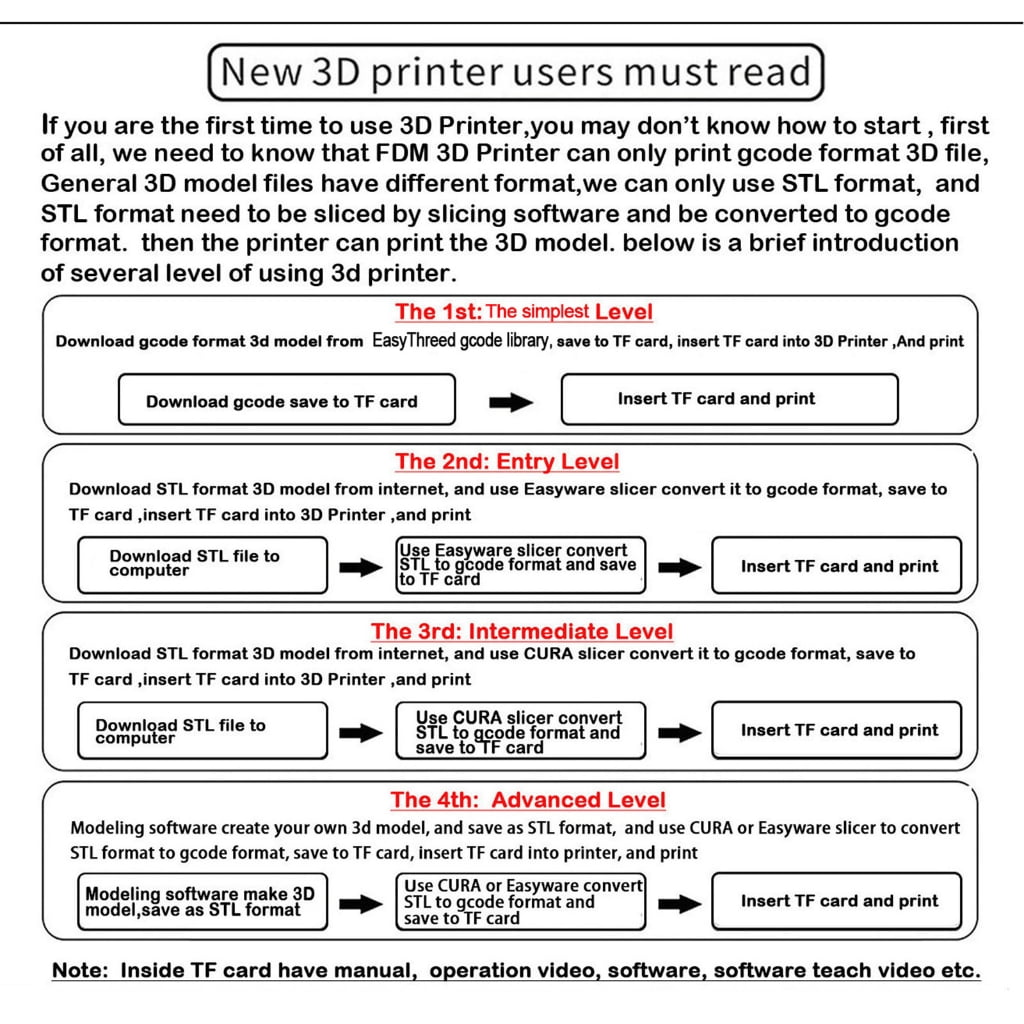 Small 3D Printer Designed For Home Education And Hobbyists Featuring S