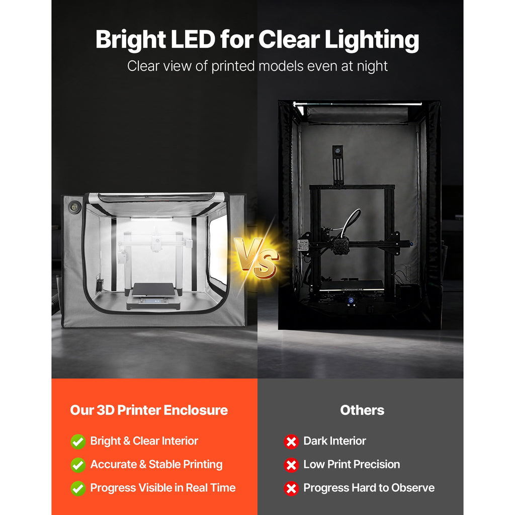 KFFKFF 3D Printer Enclosure with Ventilation, Durable Waterproof Prote