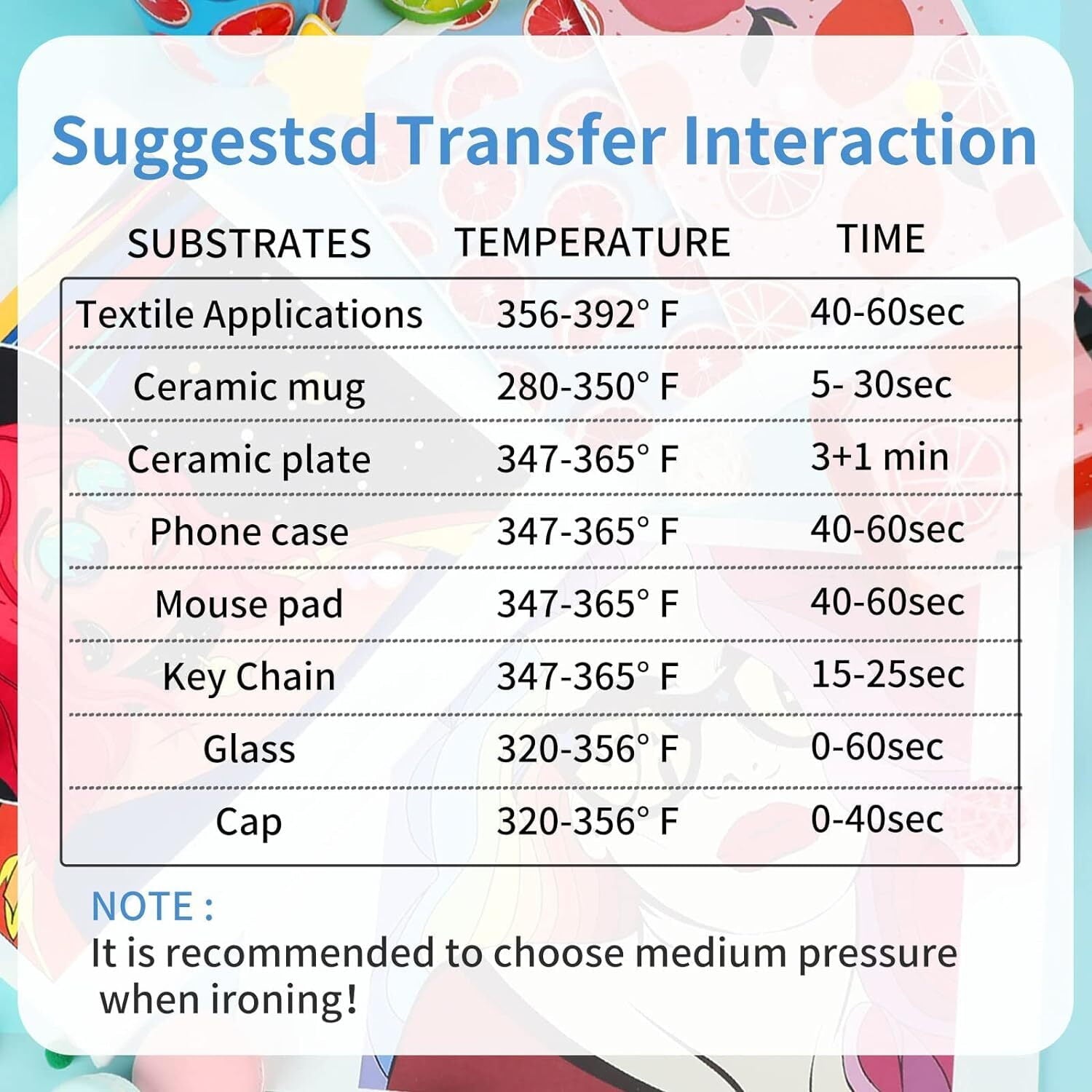 HTVRONT Sublimation Paper 8.5 x 11 Inch - 120 Sheets Easy to Transfer