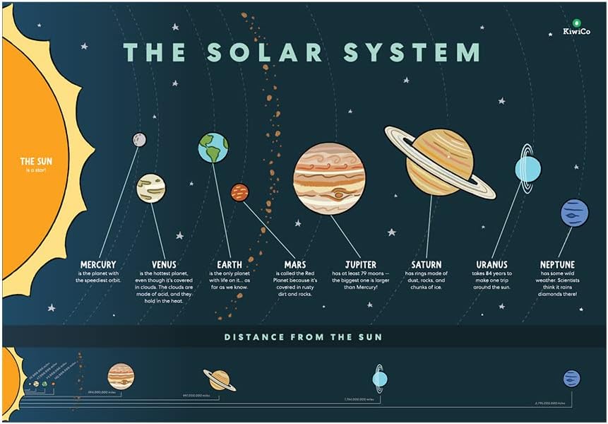 KiwiCo: Astronaut Starter Kit, Solar System & Shuttle Launch (Ages 5+)