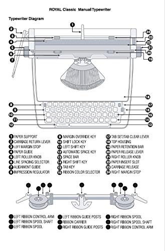 Royal 79101T Classic Manual Typewriter (Mint Green)