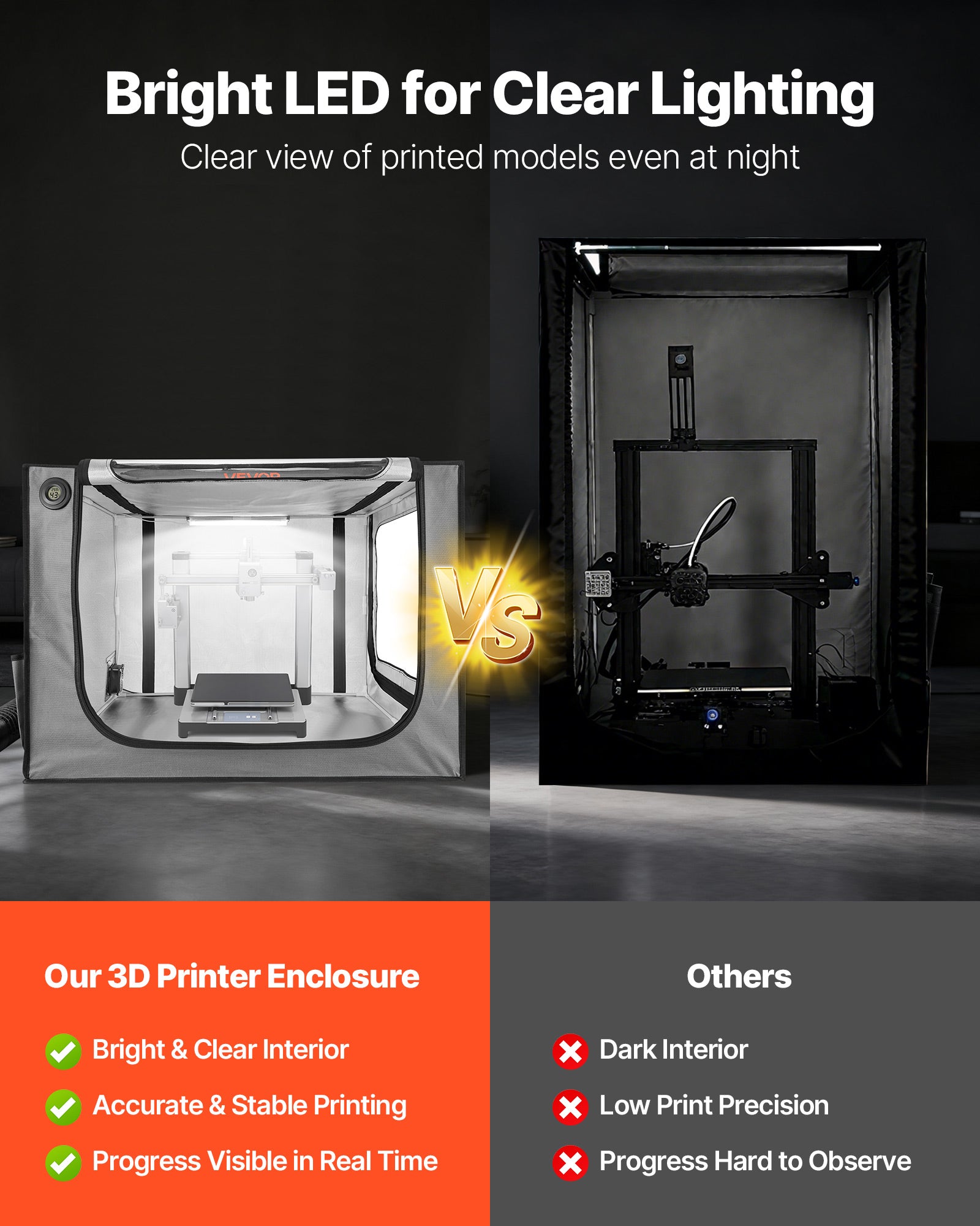 VEVOR 3D Printer Enclosure with Ventilation, Dustproof Waterproof Larg