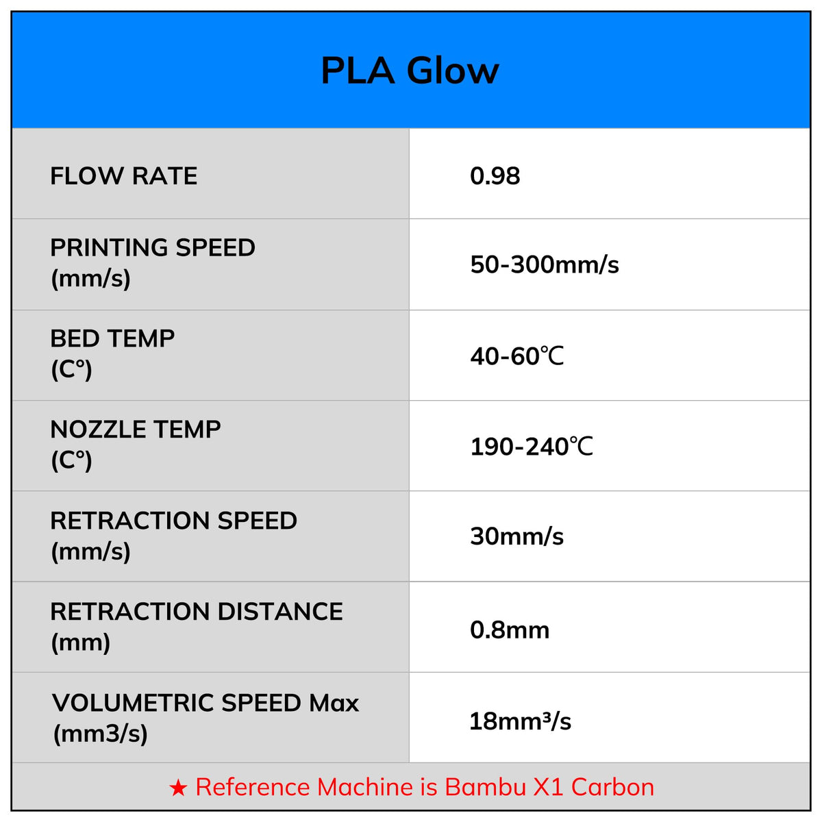 AMOLEN 3D PLA Printer Filament, 1.75mm Glow in The Dark Shiny Firefly Blue PLA Filament for 3D Printing, Best with UV Lamps, 1kg Spool (2.2lbs), Dimensional Accuracy +/- 0.02 mm, Fit Most 3D Printers