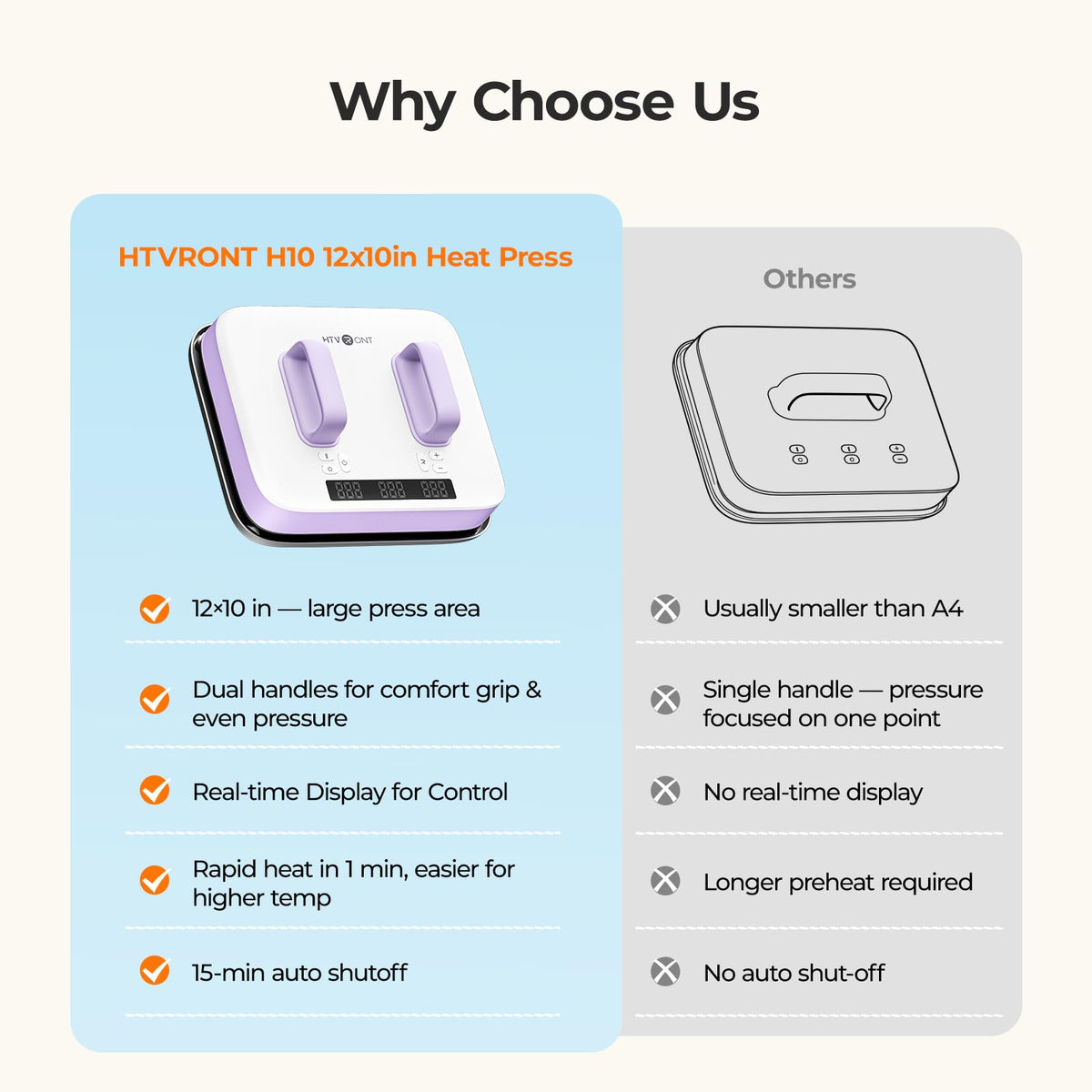HTVRONT Heat Press Machine for T Shirts 12X10 with Pressure Display | Portable Heat Press with Heats Up Fast & Evenly H10 Heat Press Machines for HTV, Sublimation, Heat Transfer Projects