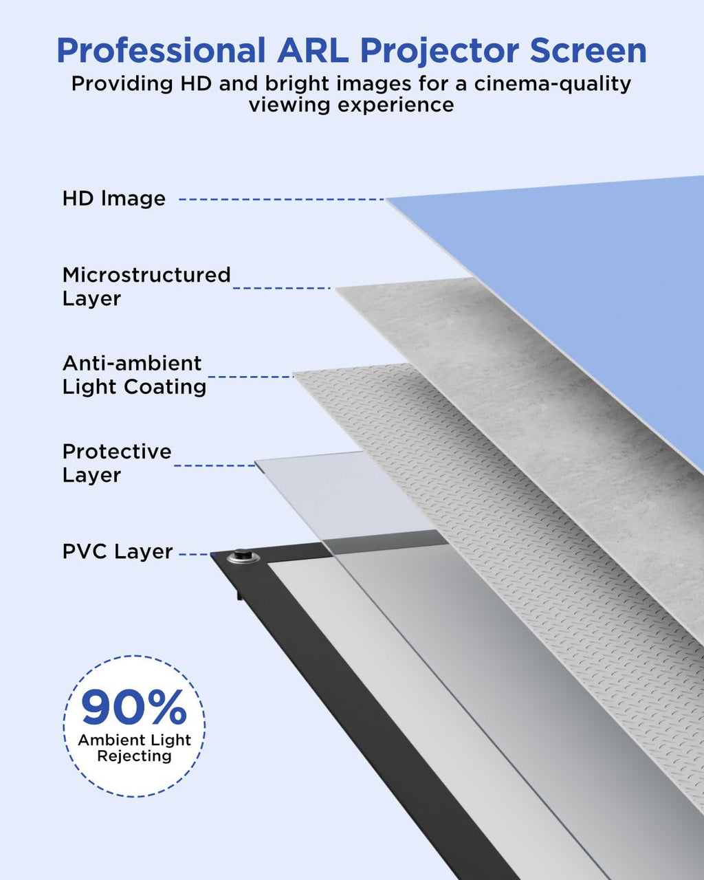 Projector Screen with Stand, 80 Inch Portable Projector Screen Outdoor Indoor, 1.2 Gain Fiberglass Projection Screen, 16:9 Outdoor Movie PVC Screen with Carrying Bag for Movie Night(White Screen)