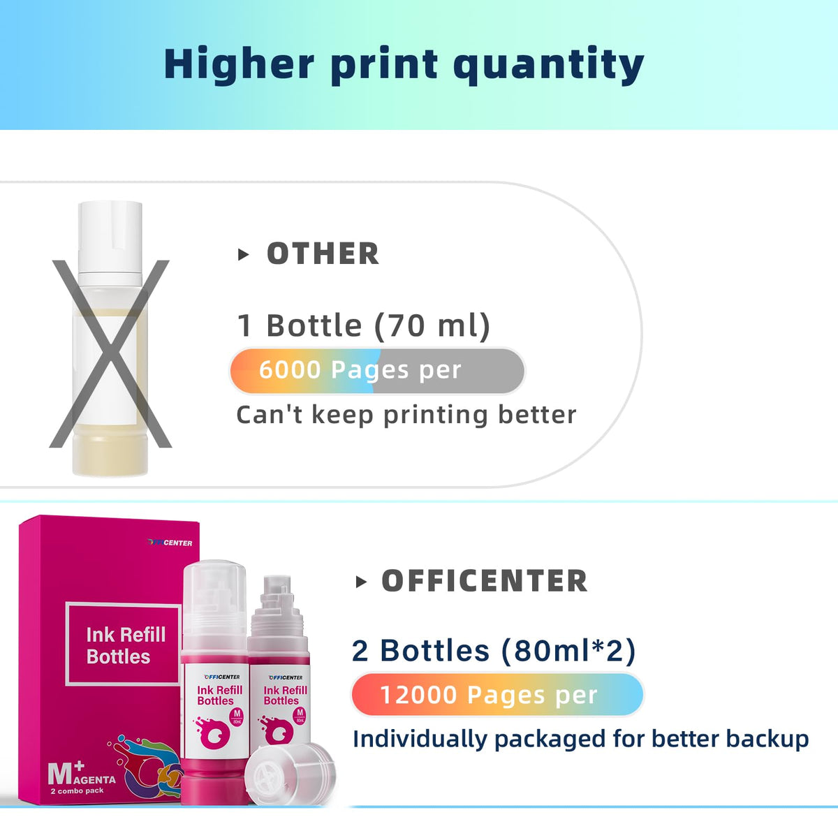 OFFICENTER Compatible Ink Refill Bottles for ET2760 ET-4760 ET2750 ET-3760 ET-2850 ET-15000 ST-4000 ST-2000 ET-3710 ET-3850 ET-3750 ET-4850 ET-3830 ET4750 ET2700 ST3000 ET3700 Printer(2BK C M Y)
