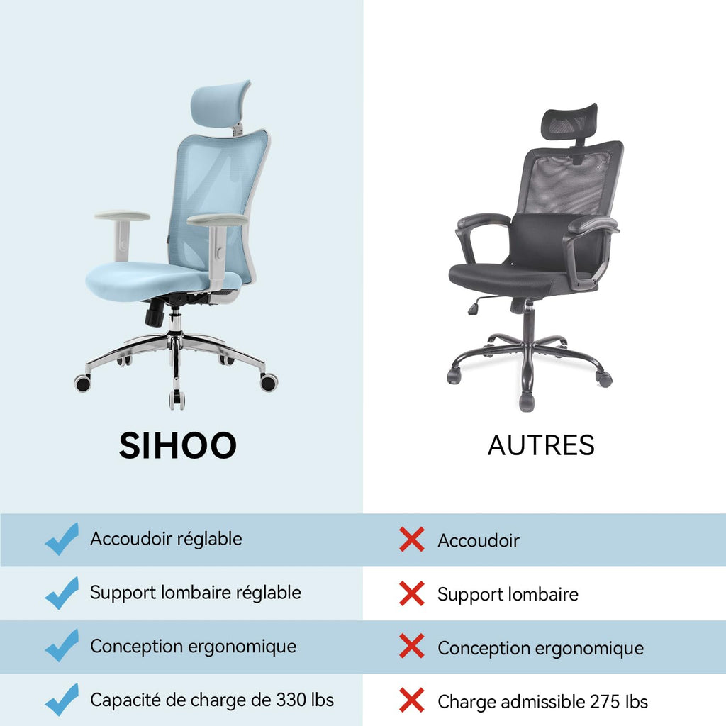 SIHOO M18 Ergonomic Office Chair, Mesh Back Desk Chair with Headrest