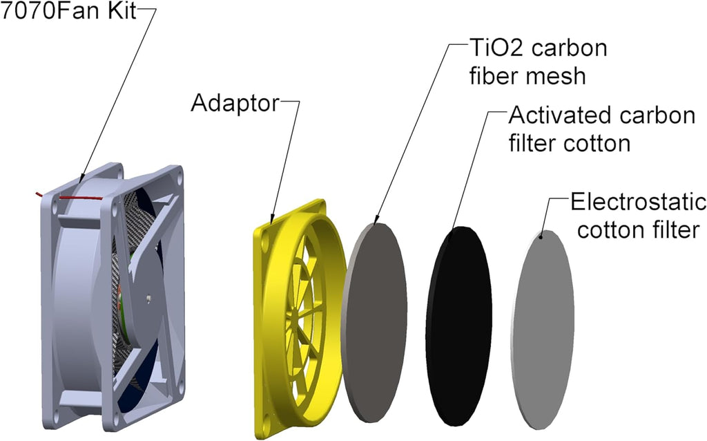 Multifunctional 3D Printer Enclosure Ventilation Eliminate Odors Tent Cover