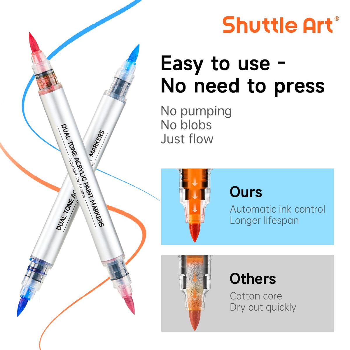 Shuttle Art 96 Colors Dual Tone Refillable Acrylic Markers with 100 Refills
