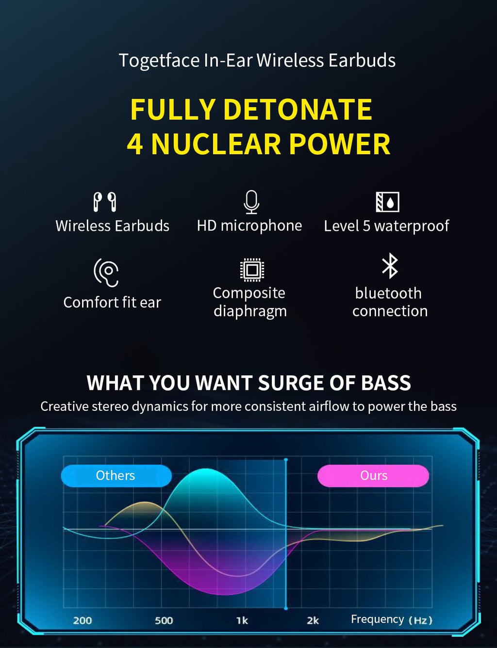 Kids Wireless Earbuds, Noise Reduction Earbuds for Kids Bluetooth 5.0 Waterproof in-Ear Headphones with Mic and Charging Case, Deep Bass Touch Control 36H Playtime Headset for School.