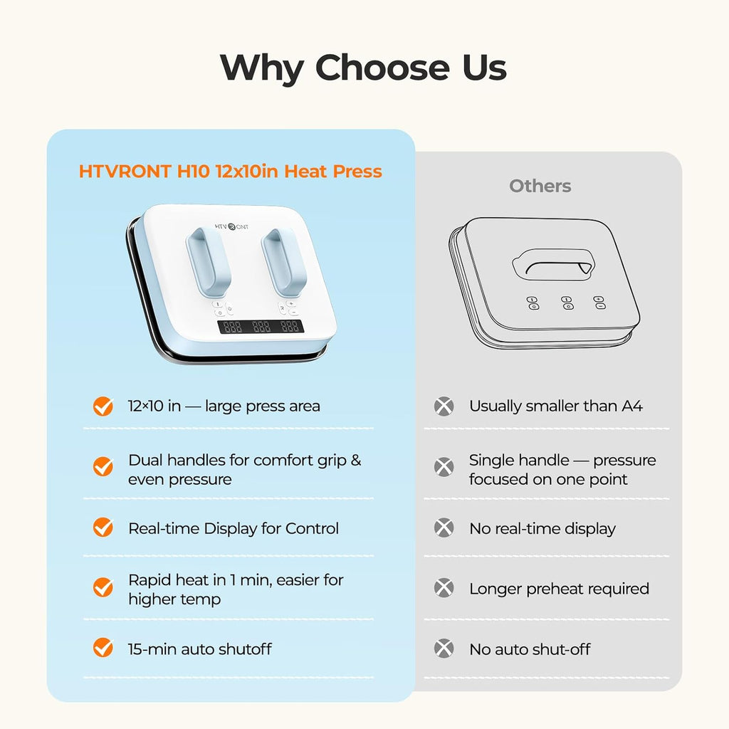 HTVRONT Heat Press Machine for T Shirts 12X10 with Pressure Display | Portable Heat Press with Heats Up Fast & Evenly H10 Heat Press Machines for HTV, Sublimation, Heat Transfer Projects