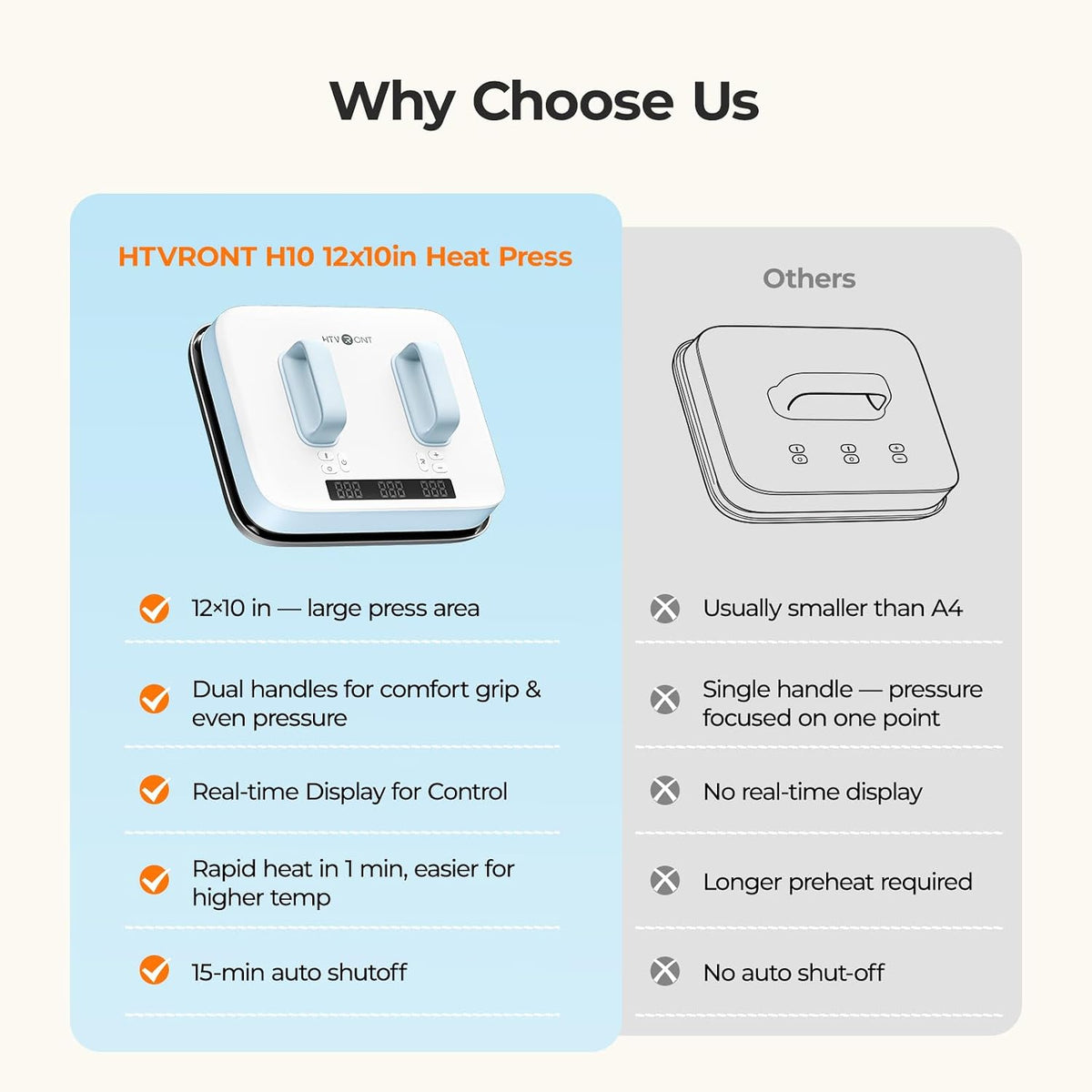 HTVRONT Heat Press Machine for T Shirts 12X10 with Pressure Display | Portable Heat Press with Heats Up Fast & Evenly H10 Heat Press Machines for HTV, Sublimation, Heat Transfer Projects