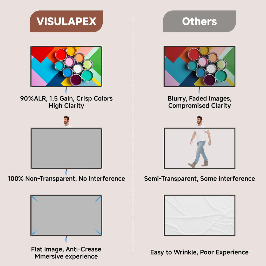 Projector Screen with Stand, 80 Inch Portable Projector Screen Outdoor Indoor, 1.2 Gain Fiberglass Projection Screen, 16:9 Outdoor Movie PVC Screen with Carrying Bag for Movie Night(White Screen)