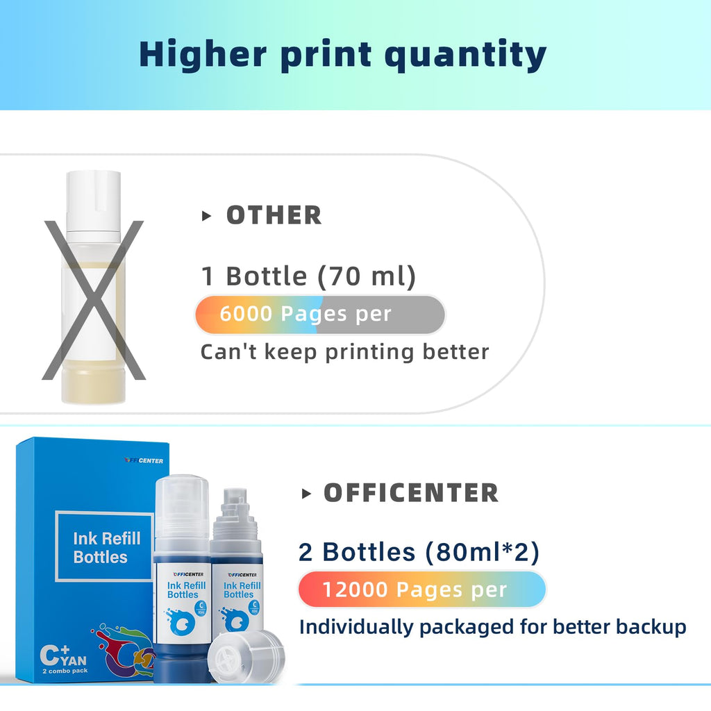 OFFICENTER Compatible Ink Refill Bottles for ET2760 ET-4760 ET2750 ET-3760 ET-2850 ET-15000 ST-4000 ST-2000 ET-3710 ET-3850 ET-3750 ET-4850 ET-3830 ET4750 ET2700 ST3000 ET3700 Printer(2BK C M Y)