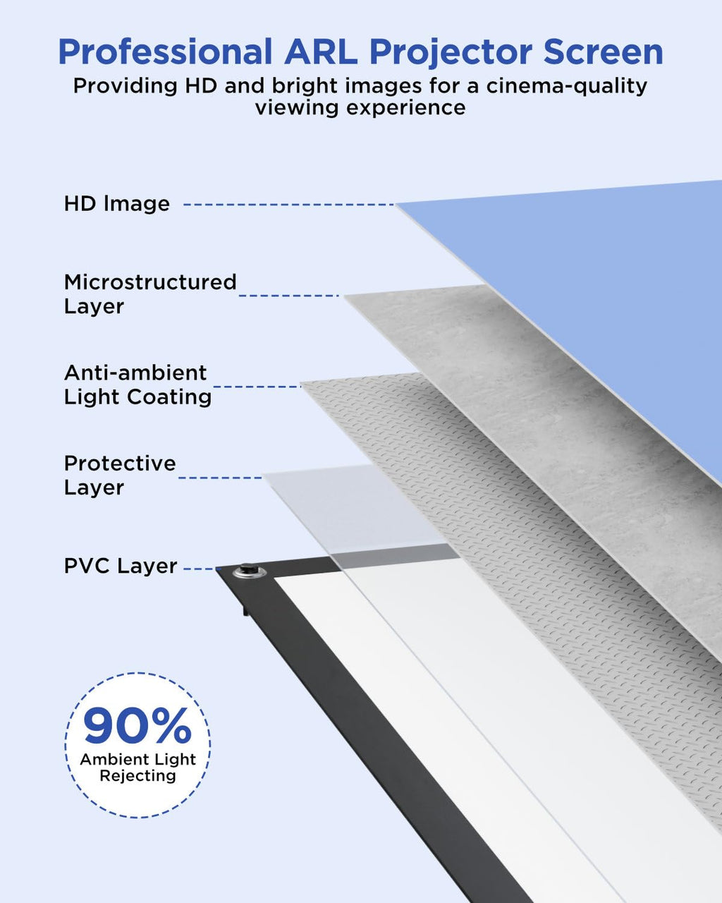 Projector Screen with Stand, 80 Inch Portable Projector Screen Outdoor Indoor, 1.2 Gain Fiberglass Projection Screen, 16:9 Outdoor Movie PVC Screen with Carrying Bag for Movie Night(White Screen)