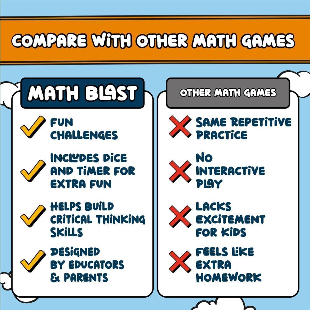 Math Blast! Mental Math Card & Dice Game — Addition, Subtraction, Multiplication & Division (Ages 8–12)