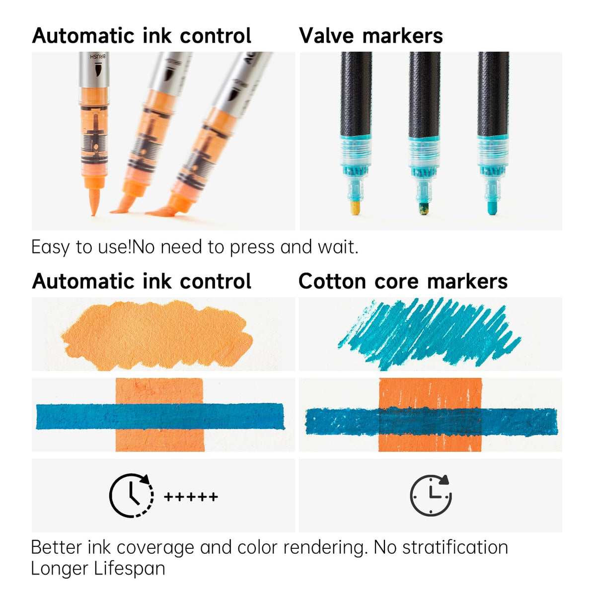 Shuttle Art 96 Colors Dual Tone Refillable Acrylic Markers with 100 Refills