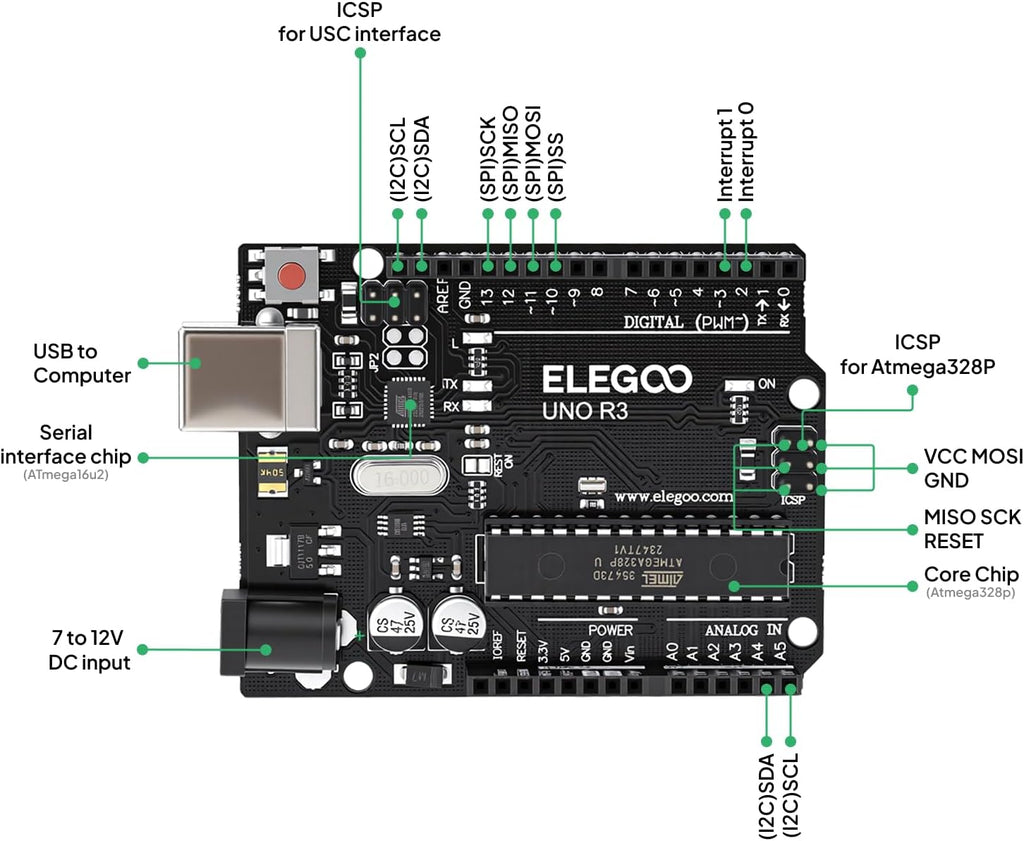 ELEGOO UNO R3 Project Super Starter Kit with PDF Tutorial for Beginners