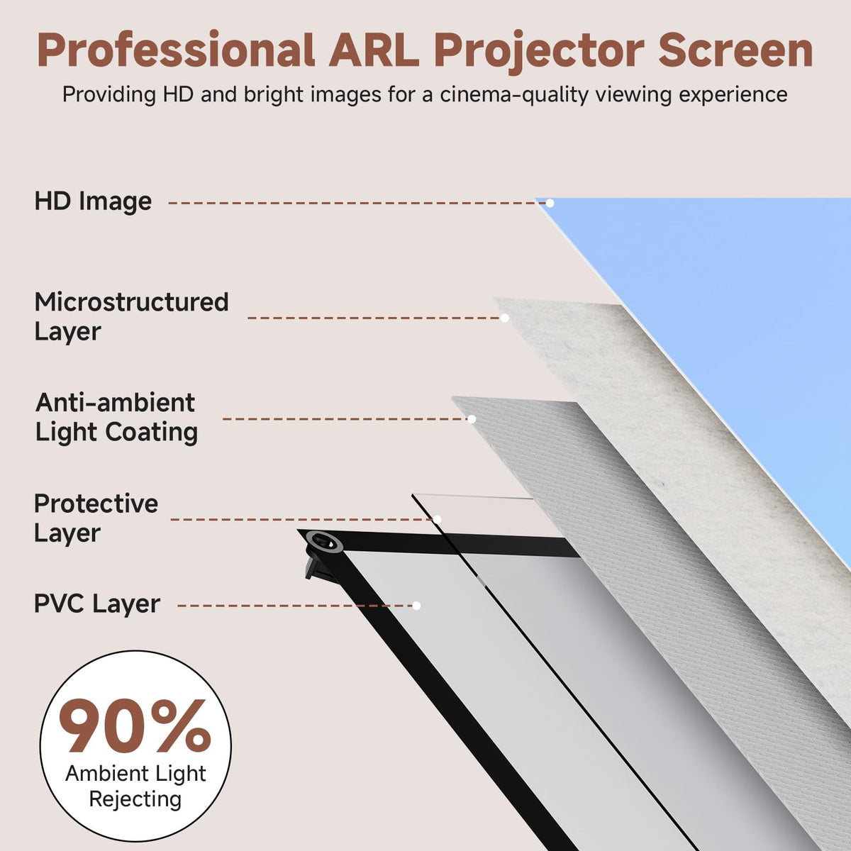 Projector Screen with Stand, 80 Inch Portable Projector Screen Outdoor Indoor, 1.2 Gain Fiberglass Projection Screen, 16:9 Outdoor Movie PVC Screen with Carrying Bag for Movie Night(White Screen)