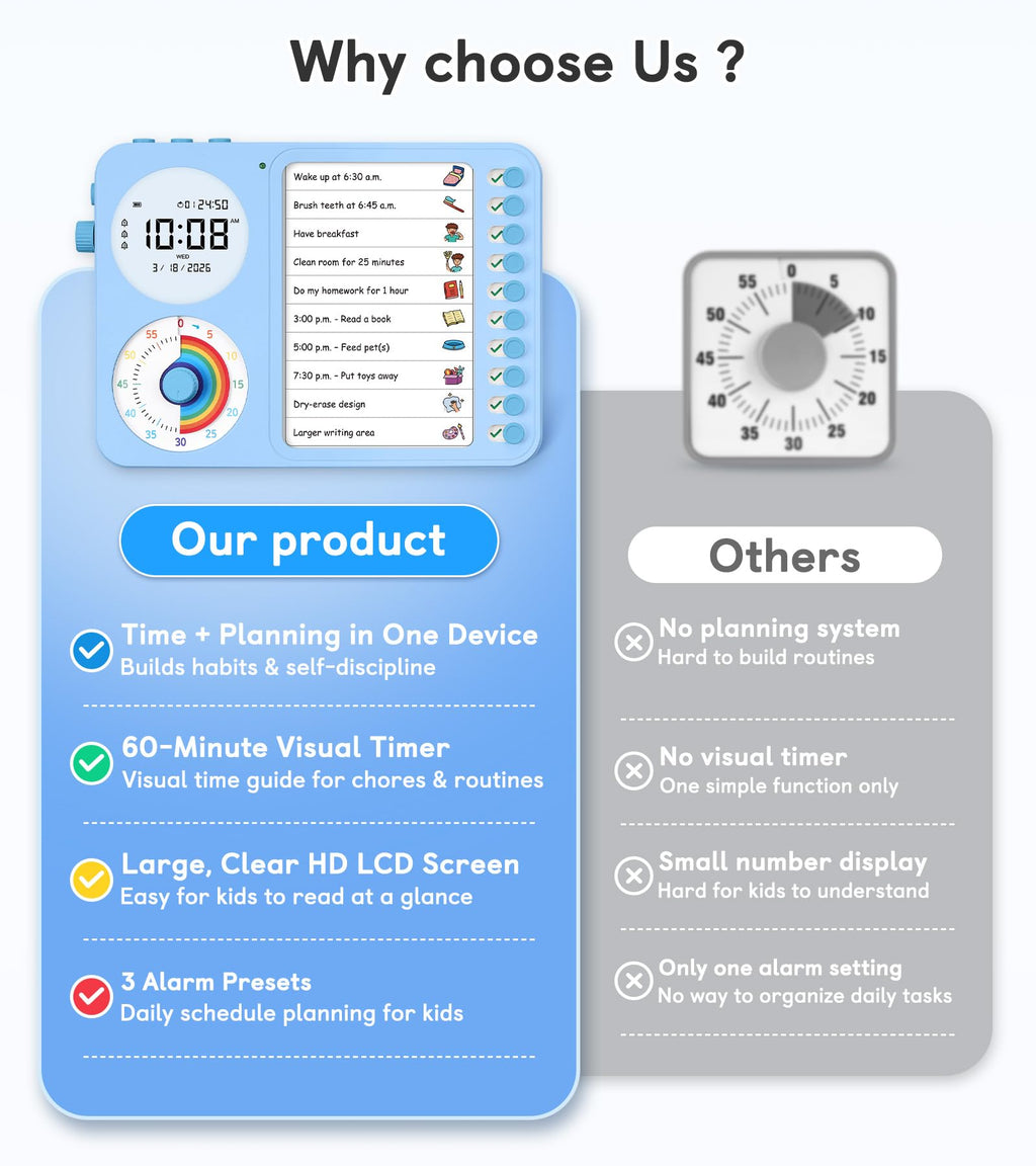 3-in-1 Visual Timer & ADHD Tool for Kids – ADHD Task Timer for Adults with Visual Schedule, Chore Chart & Planning Board for Home, School, Classroom, Work (White)