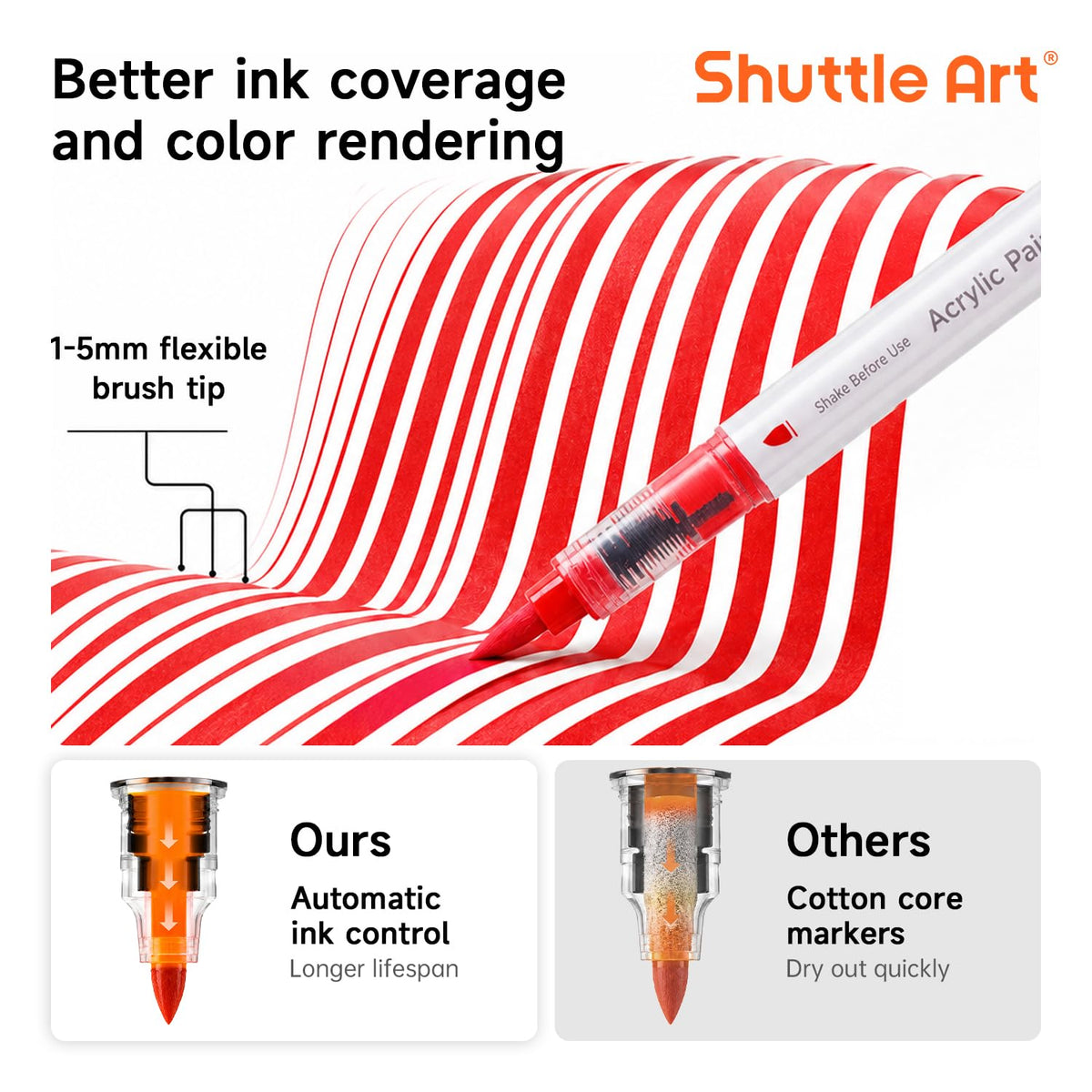Shuttle Art 96 Colors Dual Tone Refillable Acrylic Markers with 100 Refills