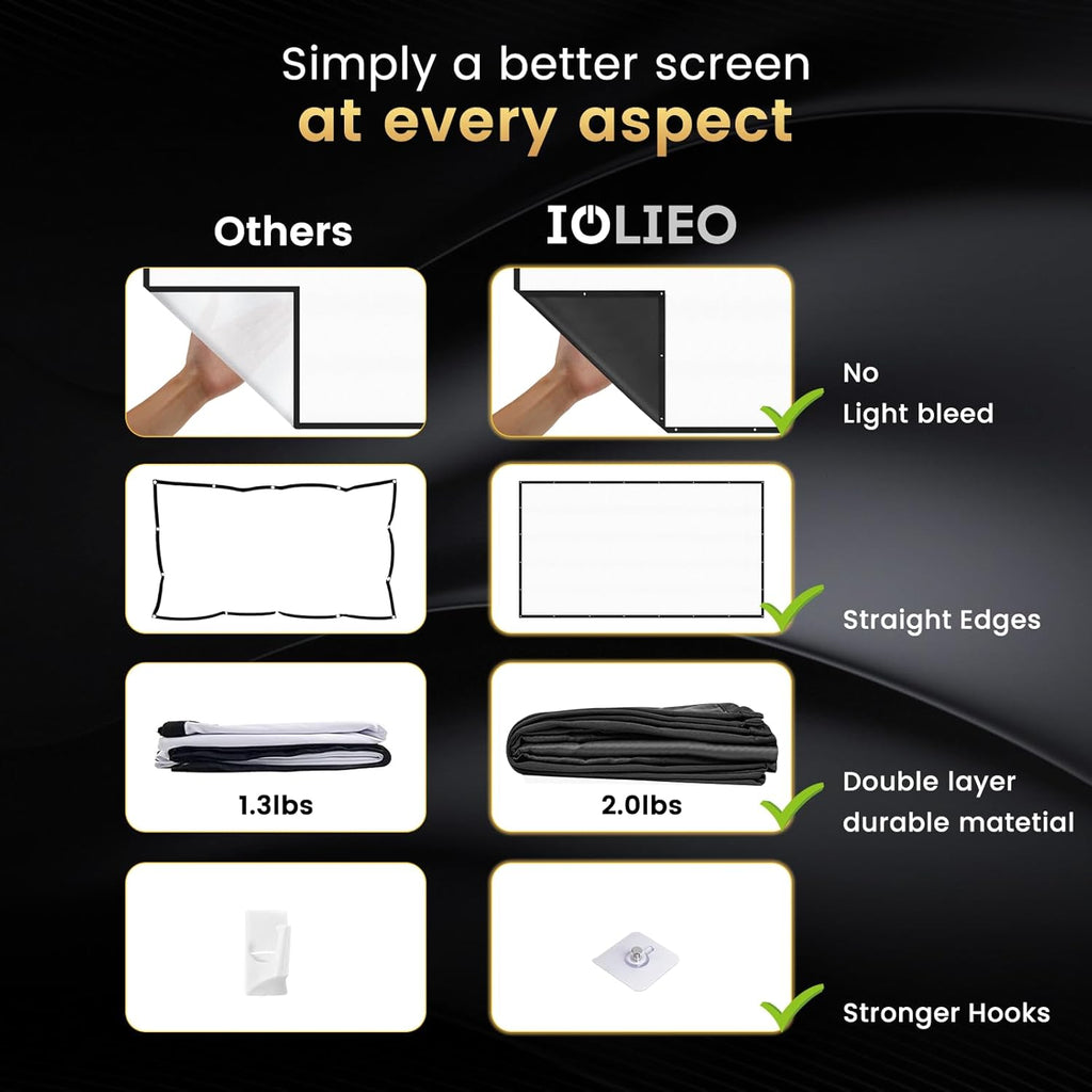 100 Inch Projector Screen with Black Backing, Foldable 16:9