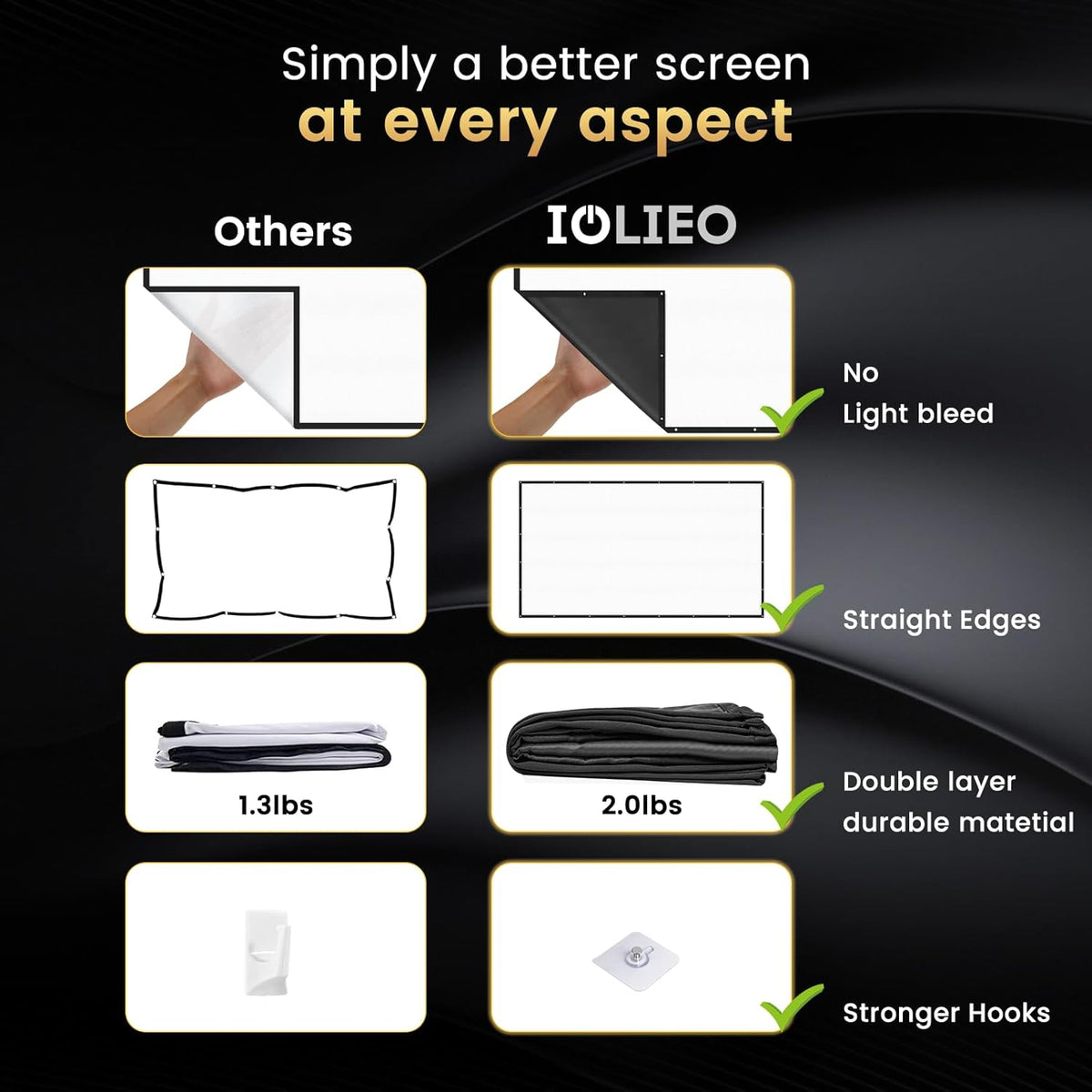 100 Inch Projector Screen with Black Backing, Foldable 16:9