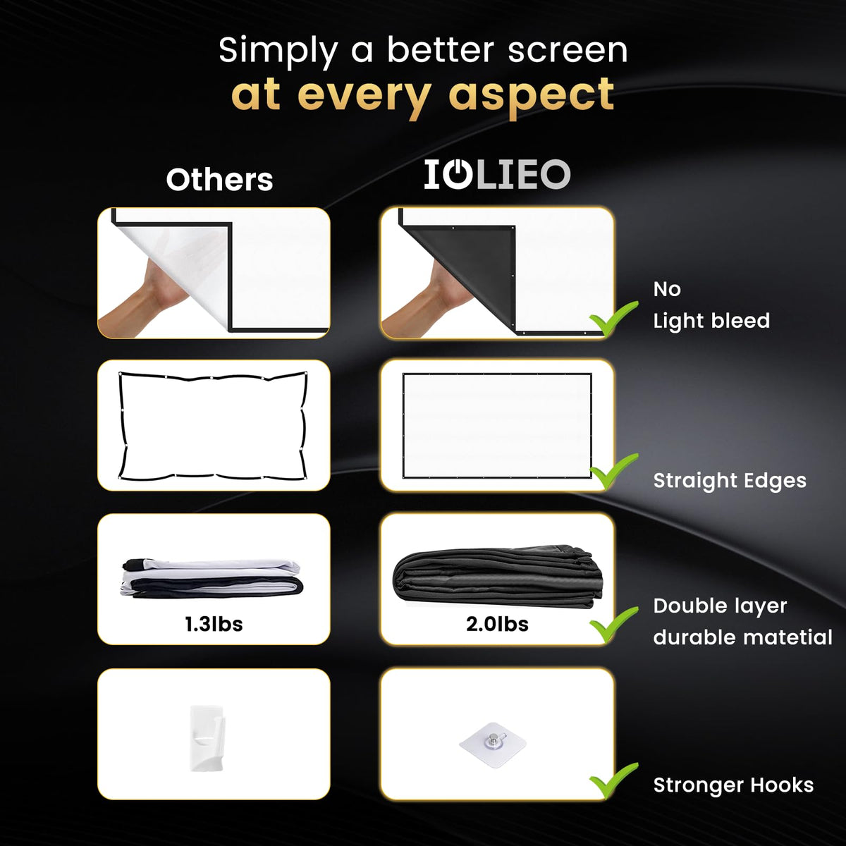 100 Inch Projector Screen with Black Backing, Foldable 16:9