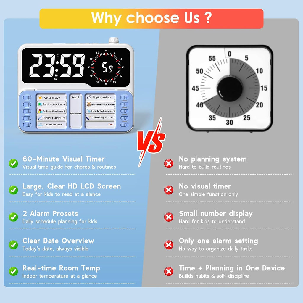 7-in-1 Visual ADHD Timer for Kids with Chore Chart Board, ADHD Tools Schedule for Kids with Autism, Alarm, Countdown, Date, Temperature, Storage, Daily Checklist for Home/School/Classroom/Desk(Blue)