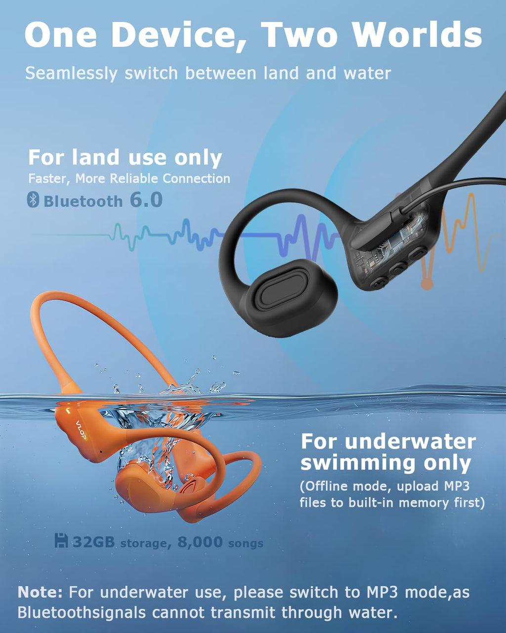 Bone Conduction Headphones, IPX8 Waterproof Swimming Headphones, Std.