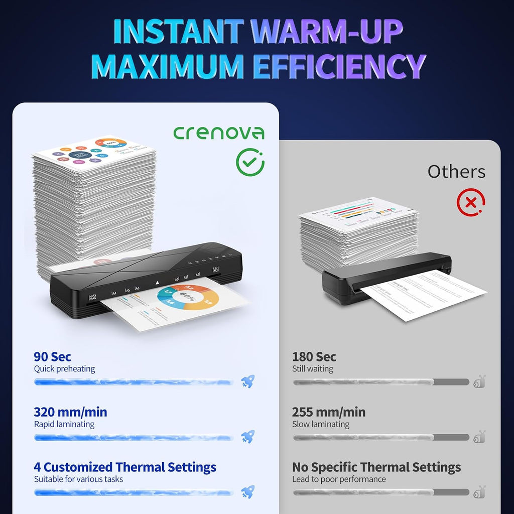 Crenova: 13" Touchscreen Laminator with 6 Lamination Modes