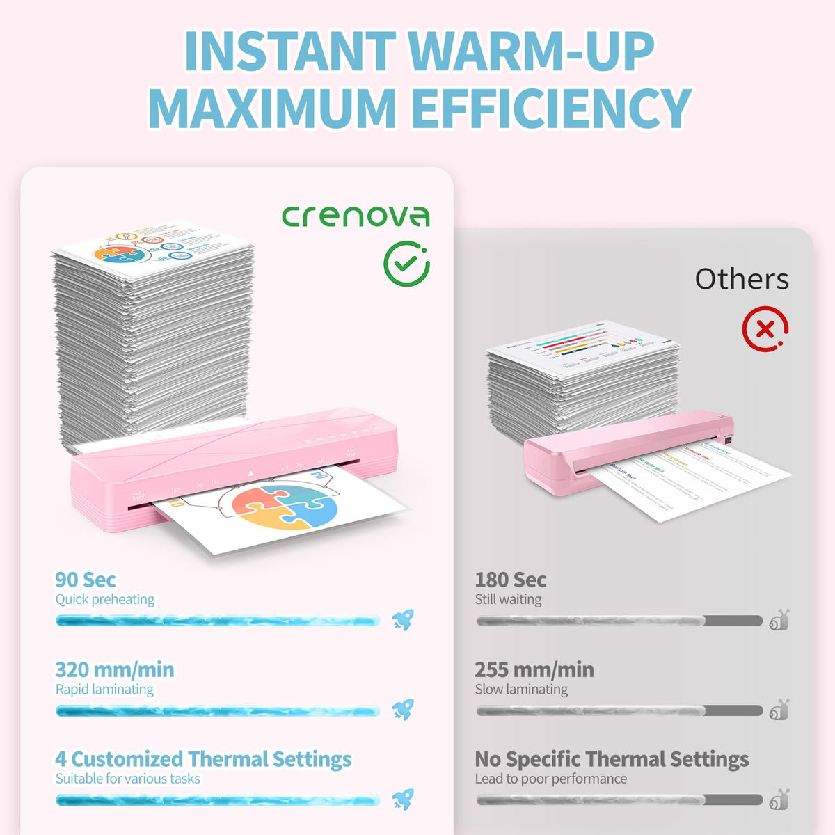 Crenova: 13" Touchscreen Laminator with 6 Lamination Modes