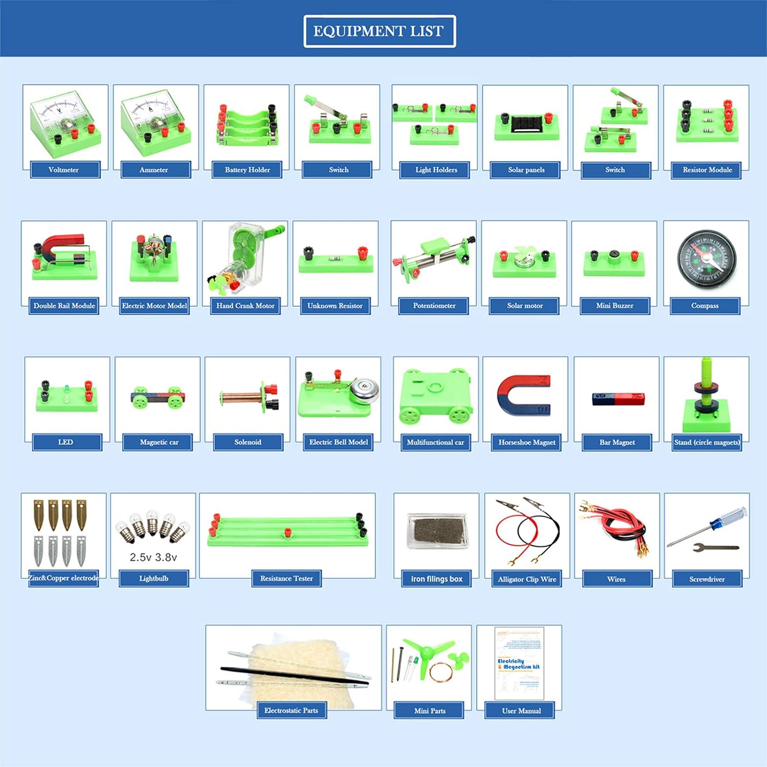 Basic Electricity & Magnetism Experiment Kit (Grades 9–11)
