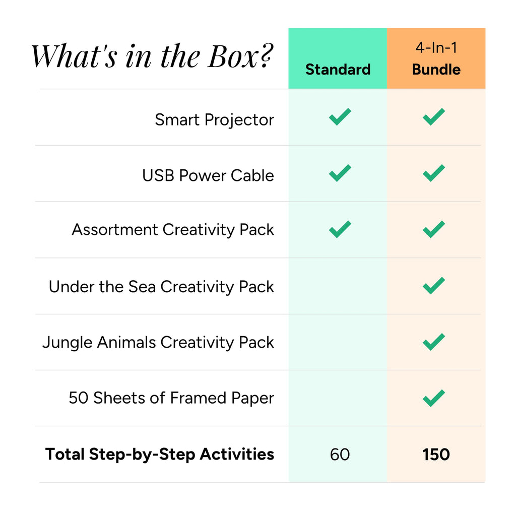 Flycatcher smART Sketcher 2.0 Projector, Step-by-Step Drawing, Kids Ages 5+