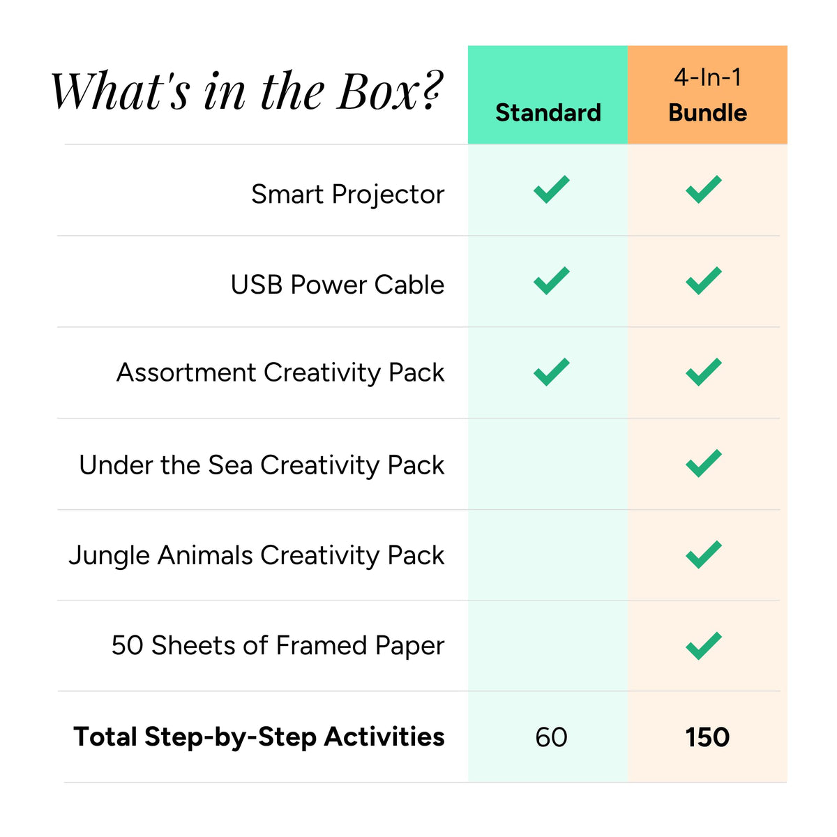 Flycatcher smART Sketcher 2.0 Projector, Step-by-Step Drawing, Kids Ages 5+