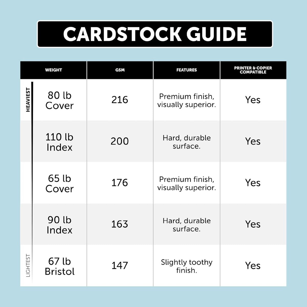 Neenah Index Cardstock, 8.5" x 11", 90 lb./163 gsm, White, 300 Sheets, Lightweight, 94 Brightness - EXTRA SHEETS, MORE VALUE! (91437)