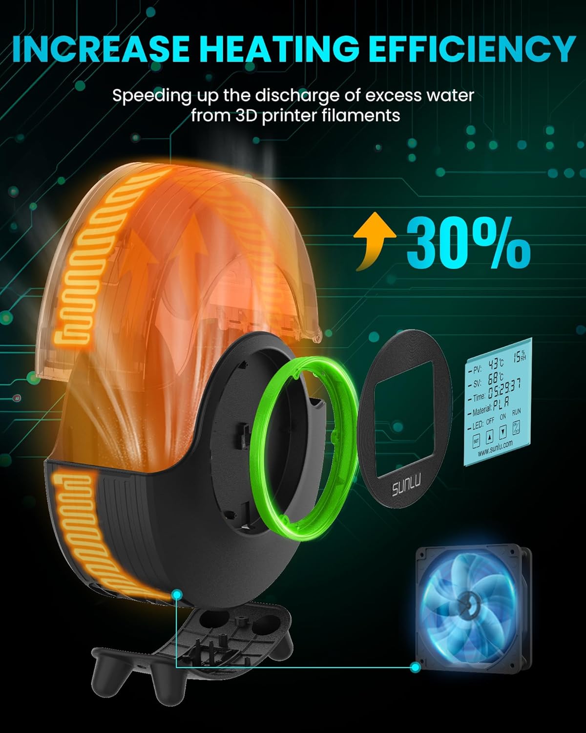 SUNLU S2 Filament Dryer for 3D Printing (Ages 13+)