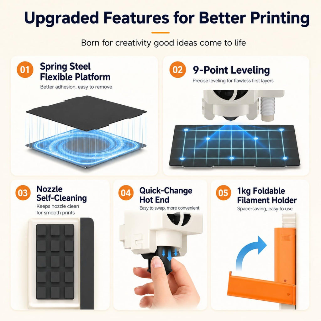 Entina Tina2C 3D Printer for Beginners, Fully Assembled Starter Mini 3D Printer, Start in 8 Mins, App & WiFi Control, Auto Leveling, 3500+ Model Library, 25+ Creative DIY Modules for STEM, Home