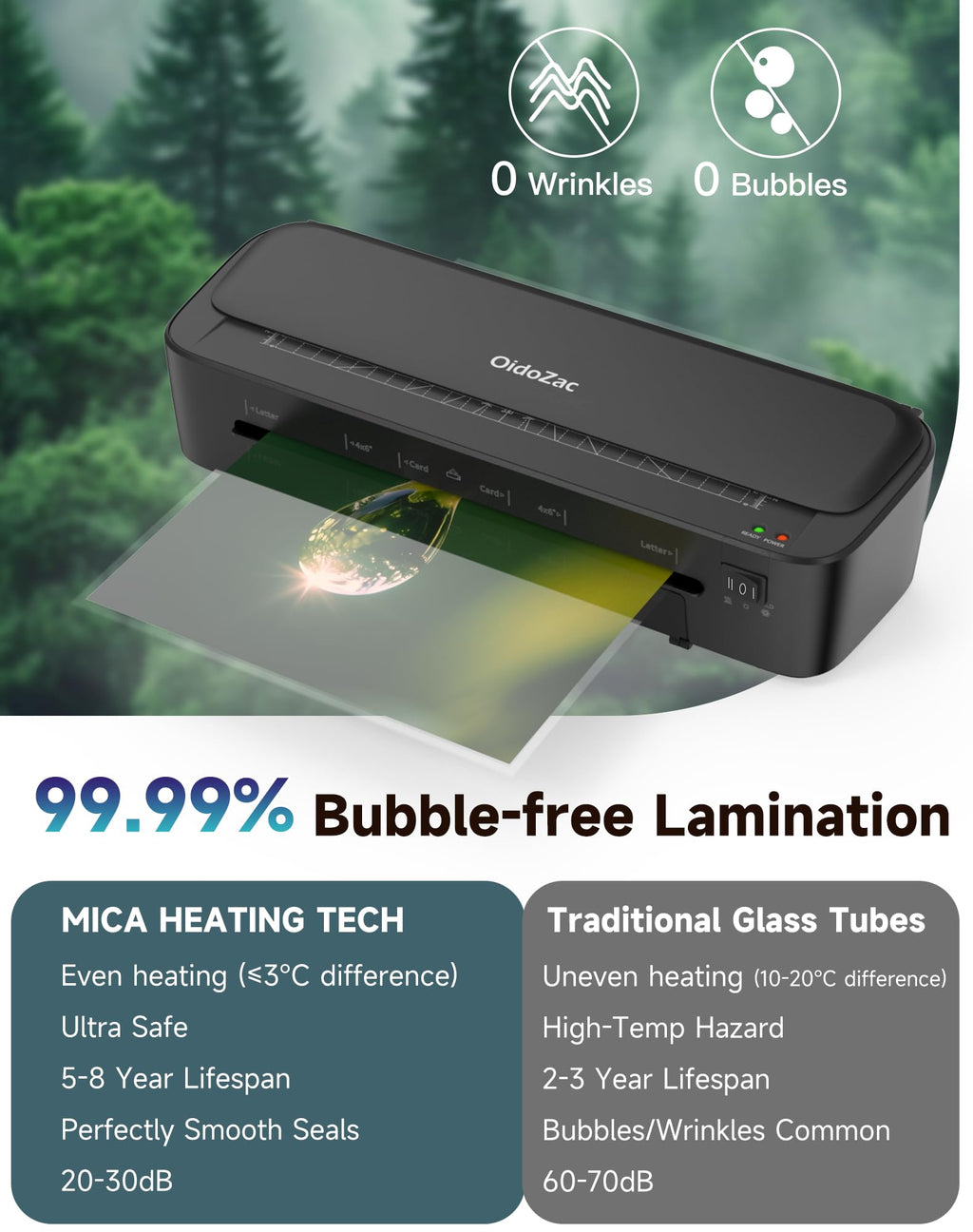 OidoZac: 9" 11-in-1 Laminator with Never-Jam Technology & 36 Sheets