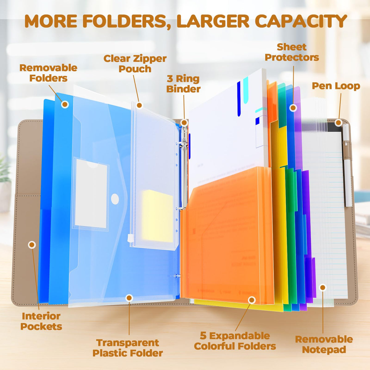 JoyCat 3 Ring Binder Clipboard with Storage, 5 Folders, Dark Blue