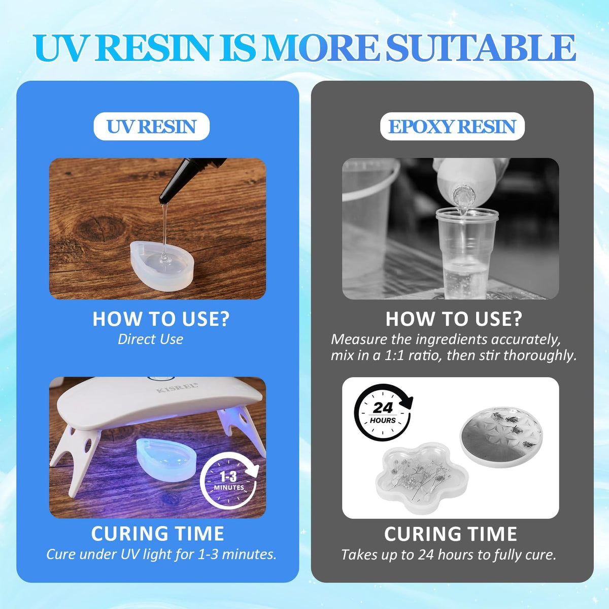 KISREL 400g UV Resin Kit with Light and Molds, Crystal Clear Resin Kit