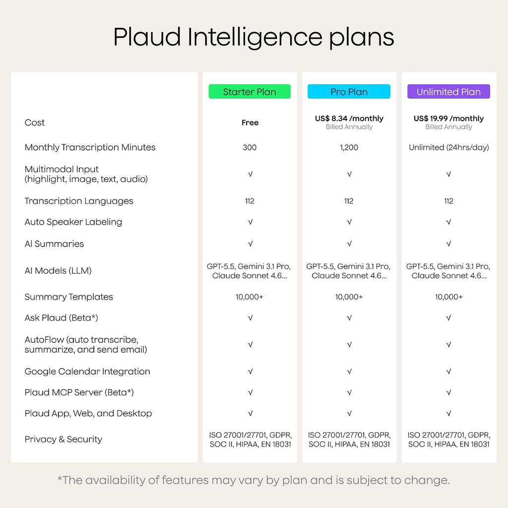 Plaud Note AI Voice Recorder Transcribe & Summarize, Non-Pro Version