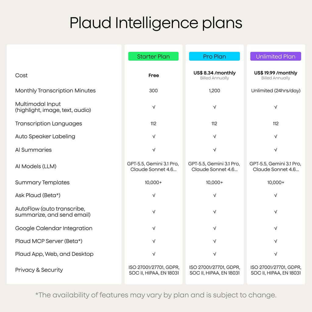 Plaud Note AI Voice Recorder Transcribe & Summarize, Non-Pro Version