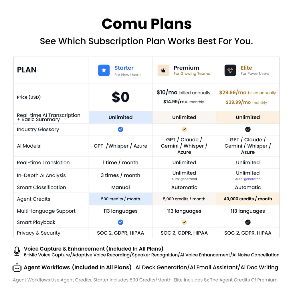 Comulytic Note Pro AI Voice Recorder, AI Meeting Recorder and Note Taker