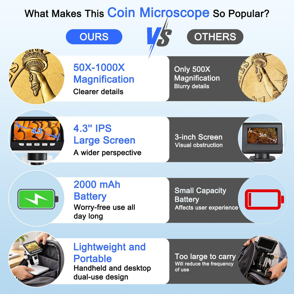 4.3" Digital Microscope for Adults, SKYEAR Coin Microscope 1000X Magnification with 8 Ajustable LED Fill Lights, USB Microscope for Windows/MacOS, Coin Collection Supplies-Black
