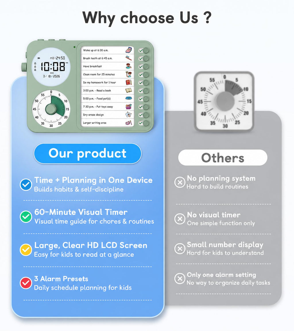 3-in-1 Visual Timer & ADHD Tool for Kids – ADHD Task Timer for Adults with Visual Schedule, Chore Chart & Planning Board for Home, School, Classroom, Work (White)