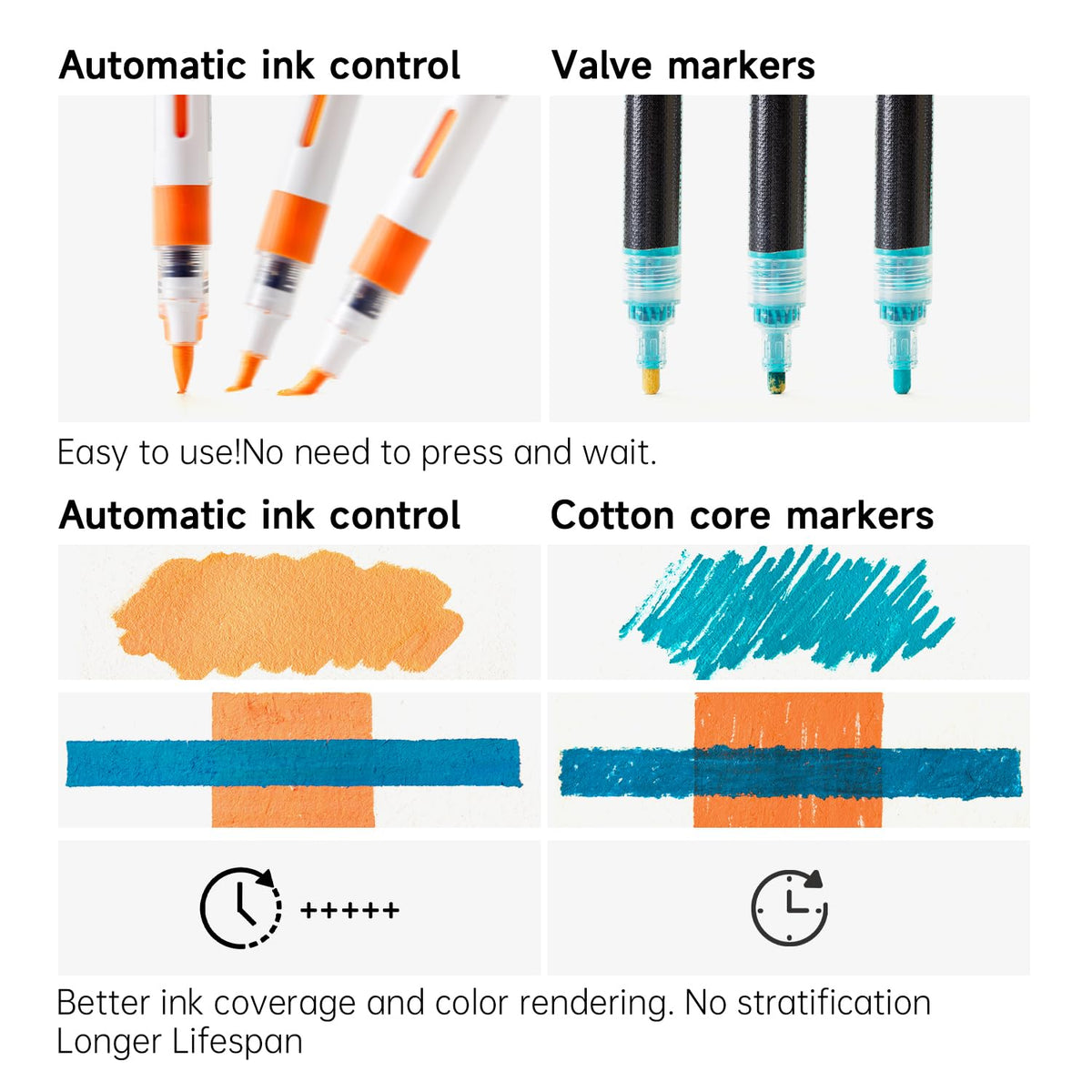 Shuttle Art 96 Colors Dual Tone Refillable Acrylic Markers with 100 Refills
